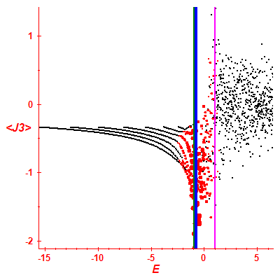 Peres lattice <J3>